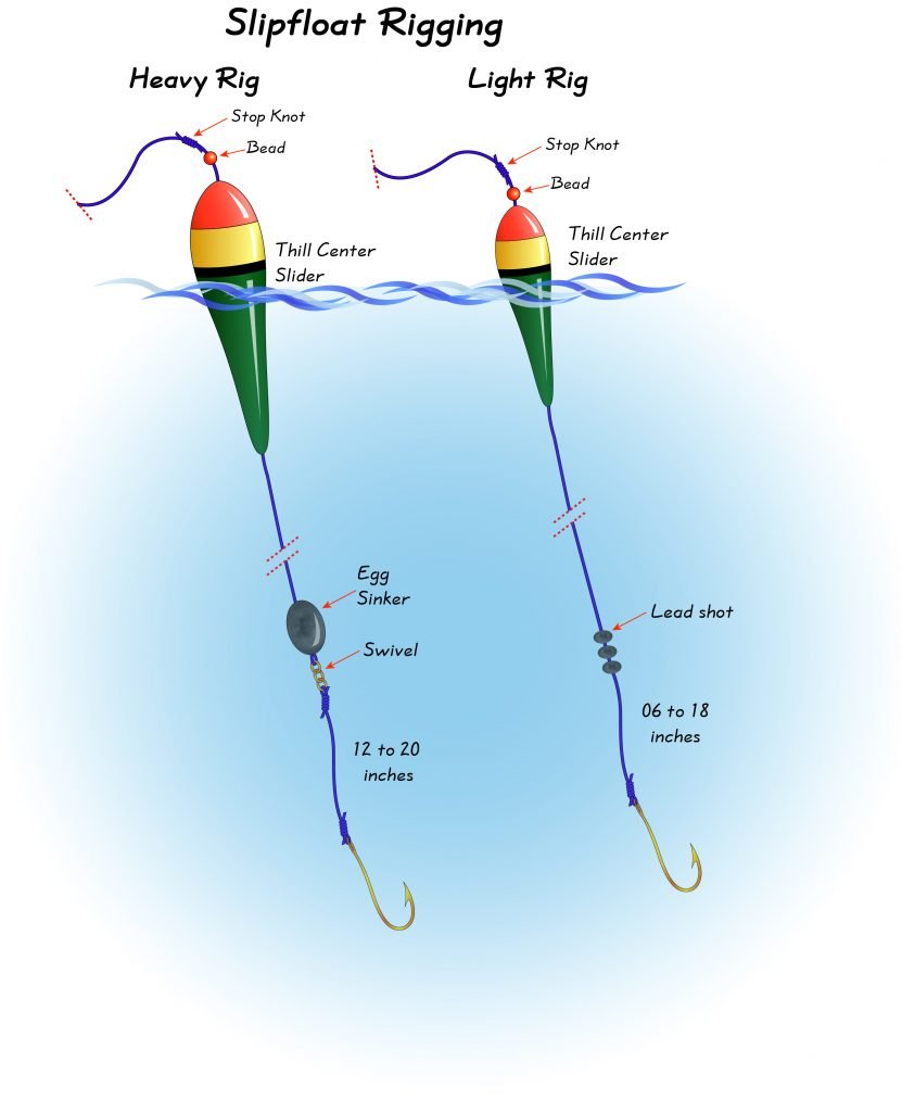 Catfish Rigs - Bank Fishing