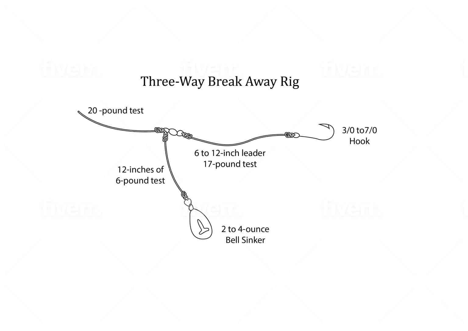 Three-Way Break Away Rig